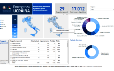 Consorzio Umana Solidarietà ammesso a finanziamento da Dipartimento Protezione Civile nazionale per accogliere 553 persone in fuga dalla guerra in Ucraina. Le città e i posti.